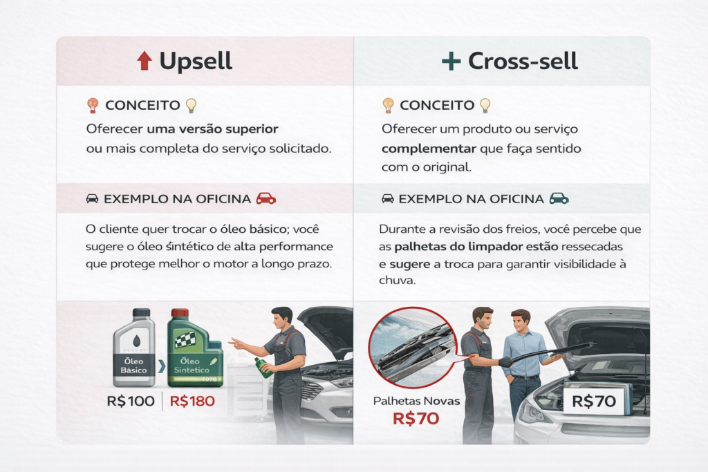 Upsell e Cross-sell aplicado a oficina mecânica