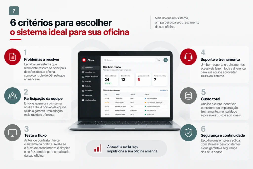 6 critérios para escolher o sistema ideal para sua oficina mecânica